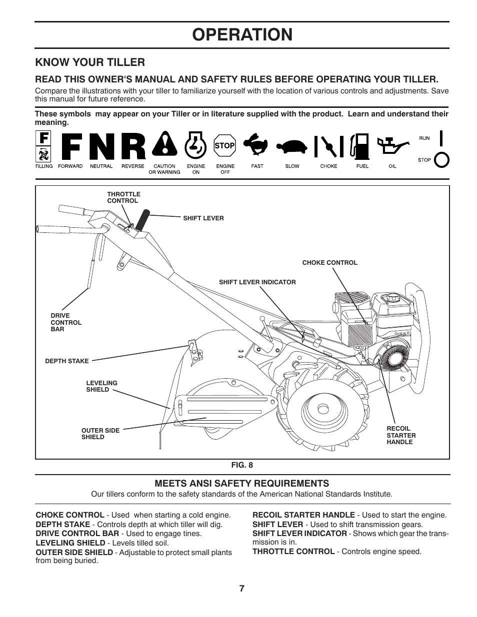 Operation, Know your tiller | Poulan 96092001500 User Manual | Page 7 / 22