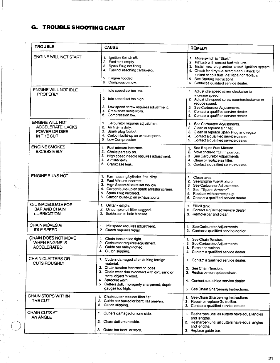 G. trouble shooting chart | Poulan 2300 AV User Manual | Page 21 / 24