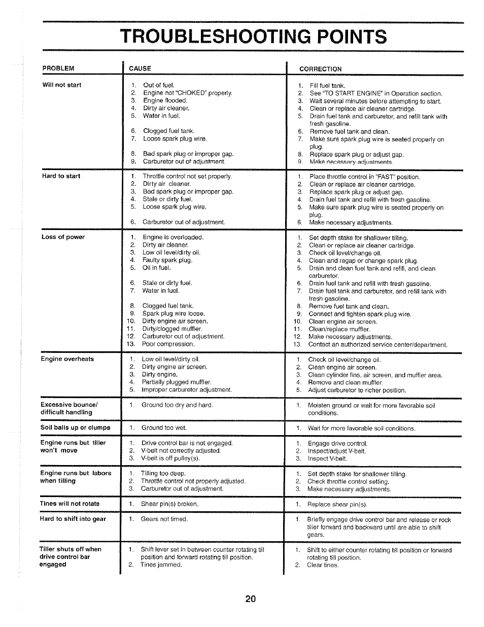 Troubleshooting points | Poulan 184877 User Manual | Page 20 / 28
