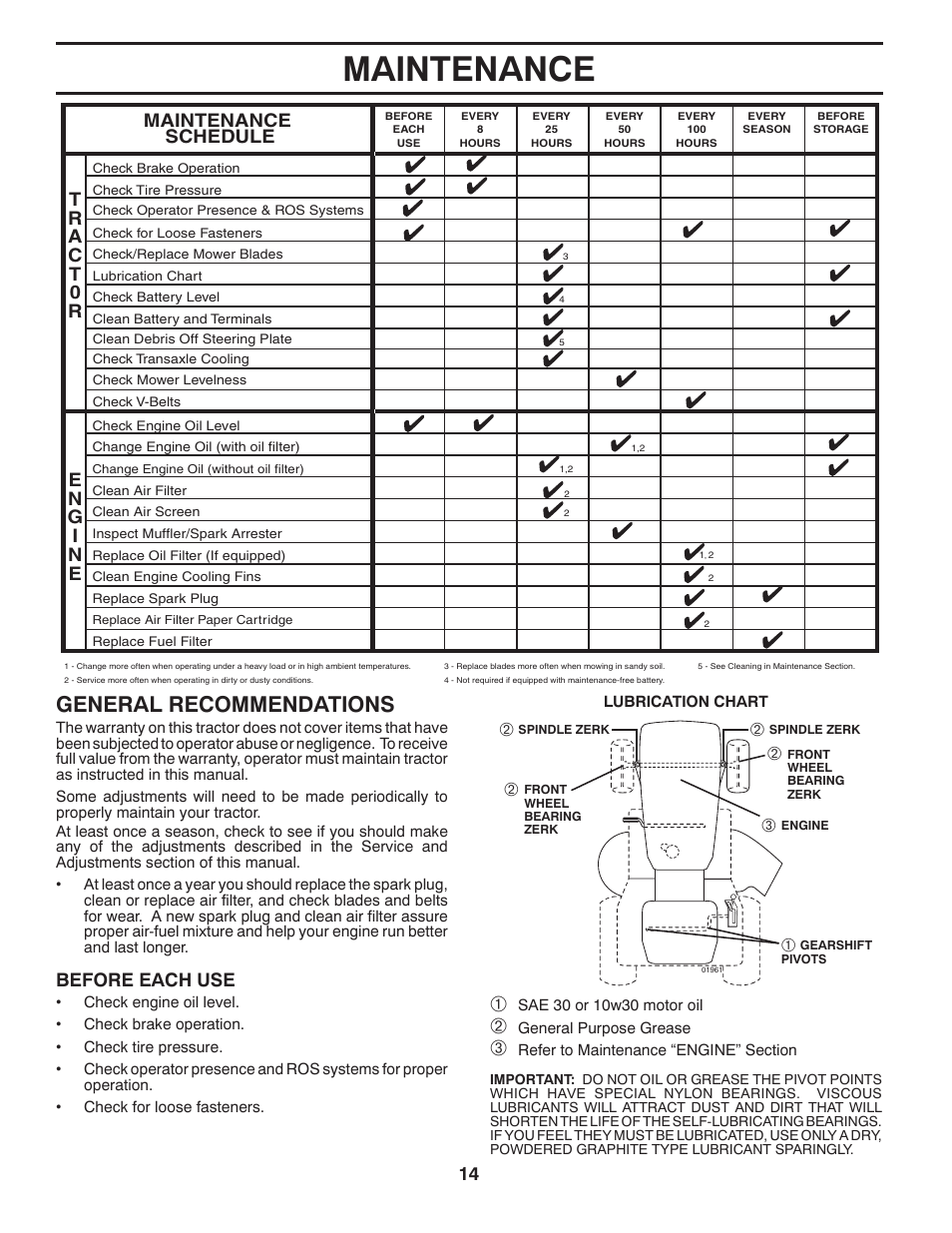 Maintenance, General recommendations, Maintenance schedule | Before each use | Poulan XT 96046002200 User Manual | Page 14 / 28