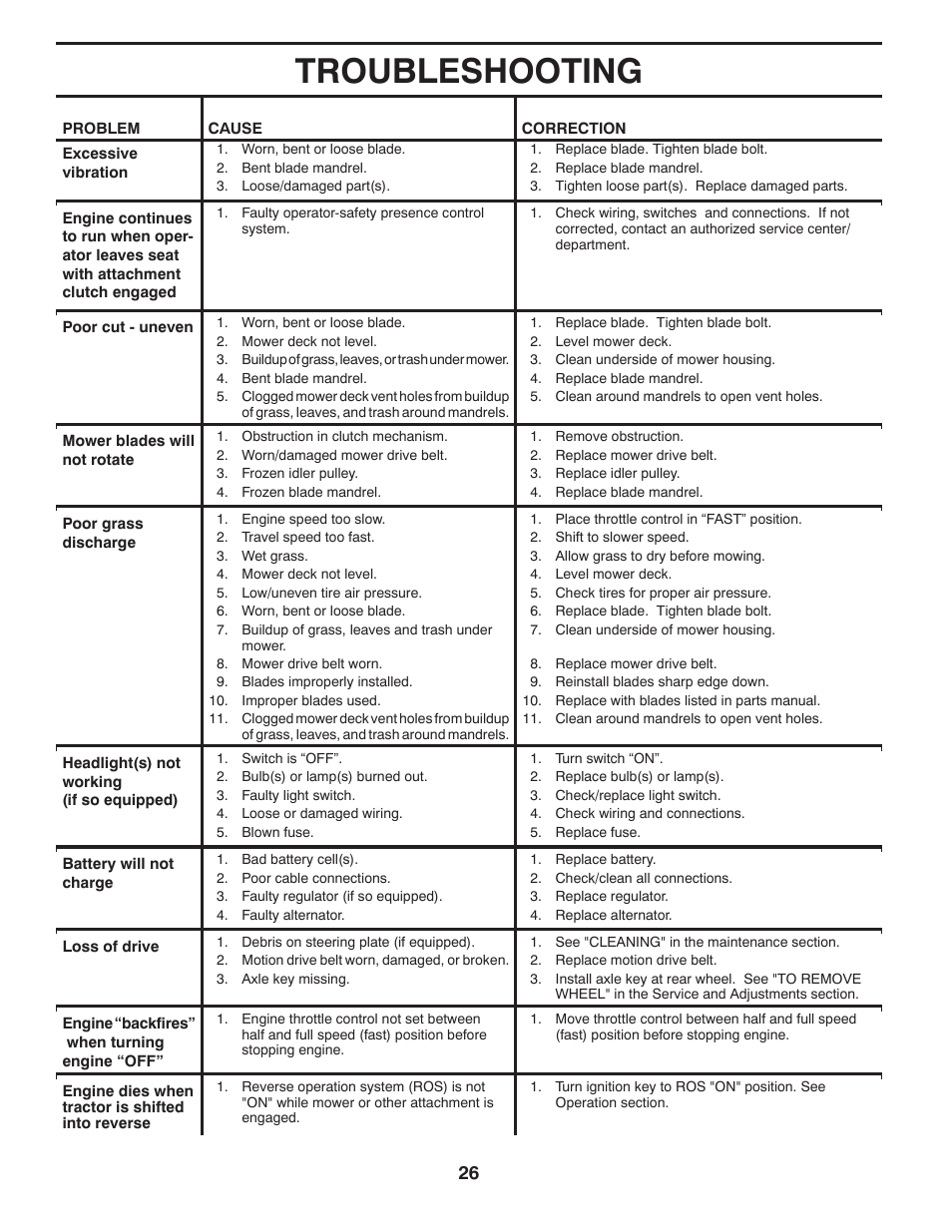 Troubleshooting | Poulan XT 96046002200 User Manual | Page 26 / 28