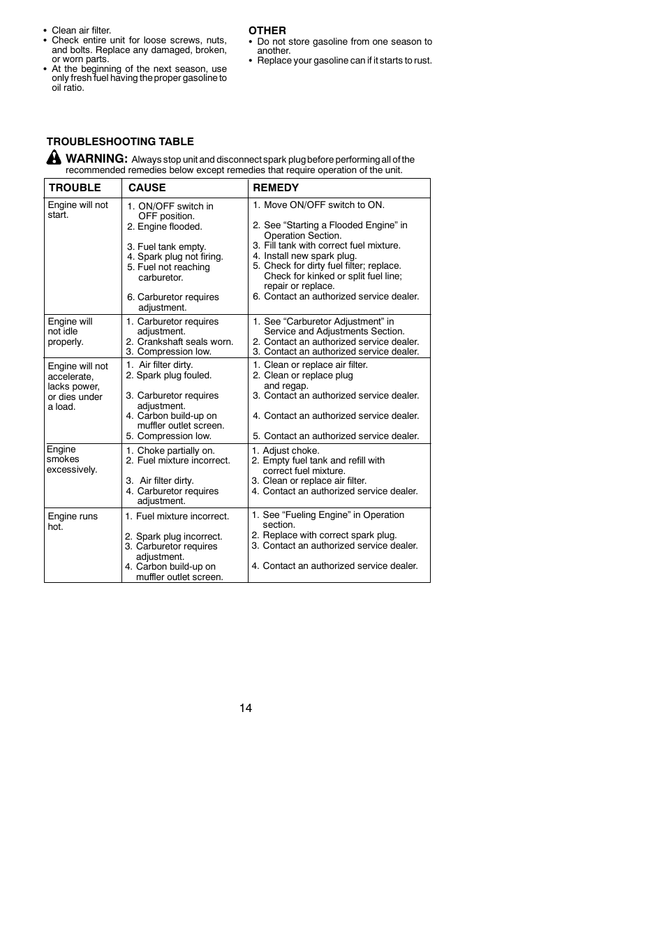 Warning | Poulan PP036 User Manual | Page 14 / 16