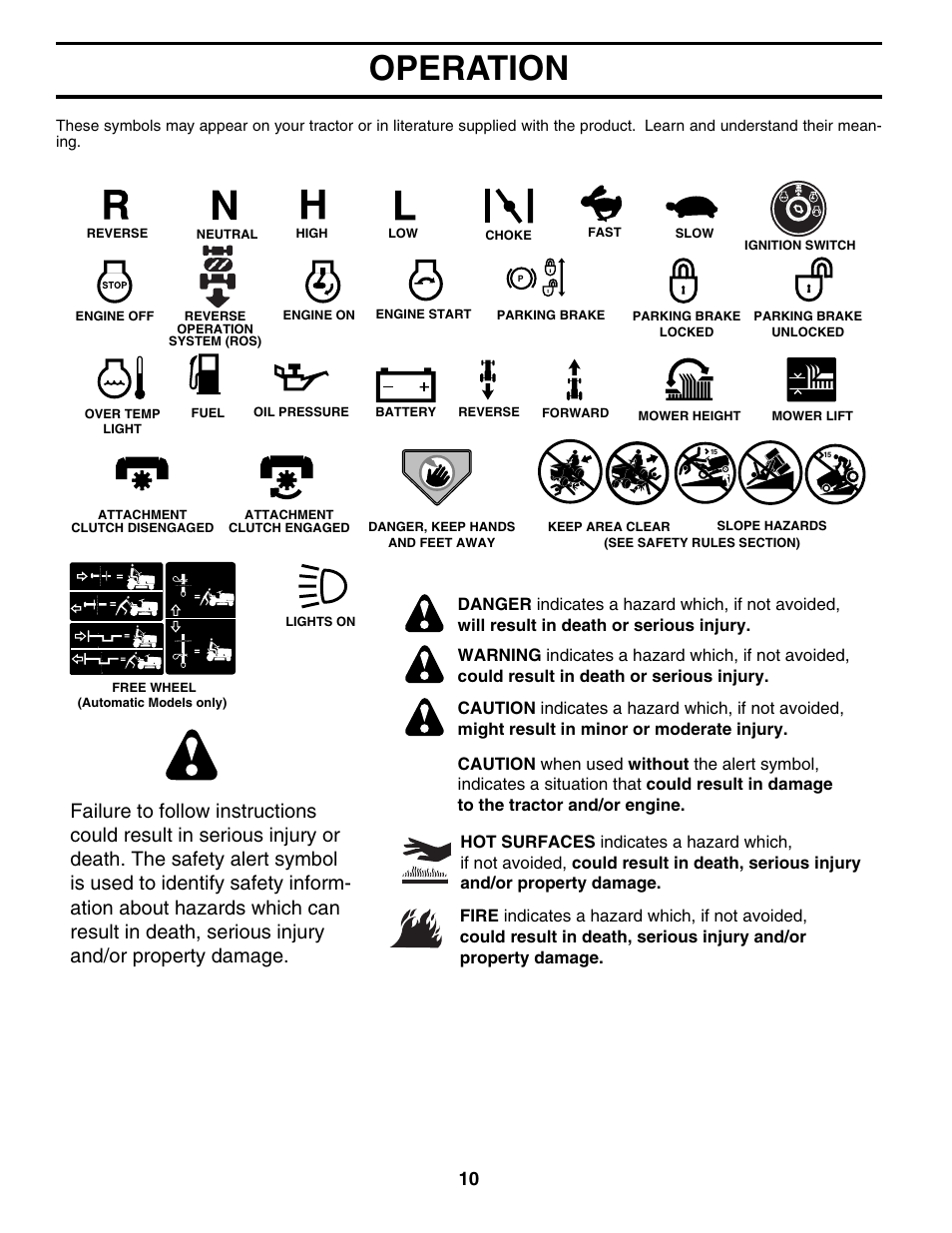 Operation | Poulan XT24H48YT User Manual | Page 10 / 32