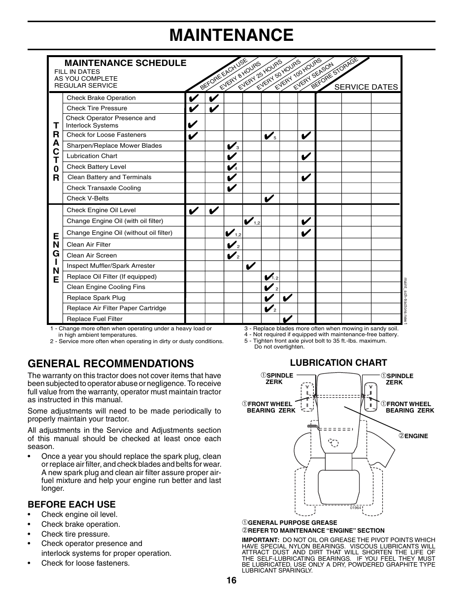 Maintenance, General recommendations, Before each use | Lubrication chart, Maintenance schedule | Poulan 187080 User Manual | Page 16 / 48