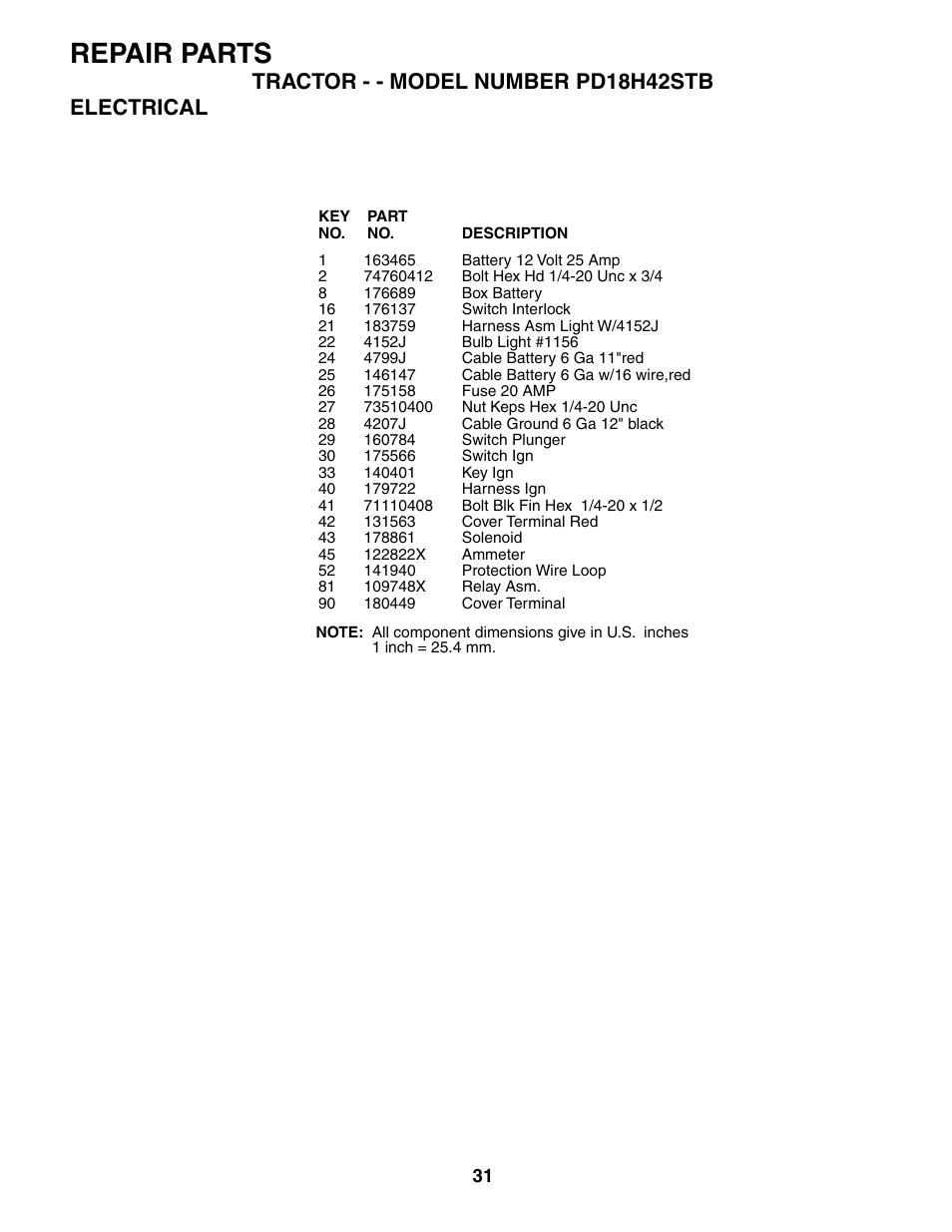 Repair parts | Poulan 187080 User Manual | Page 31 / 48