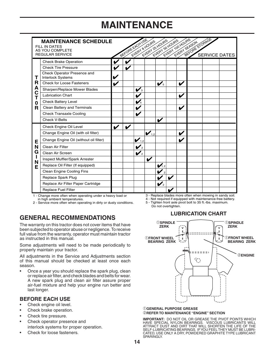 Maintenance, General recommendations, Before each use | Lubrication chart, Maintenance schedule | Poulan 183981 User Manual | Page 14 / 48