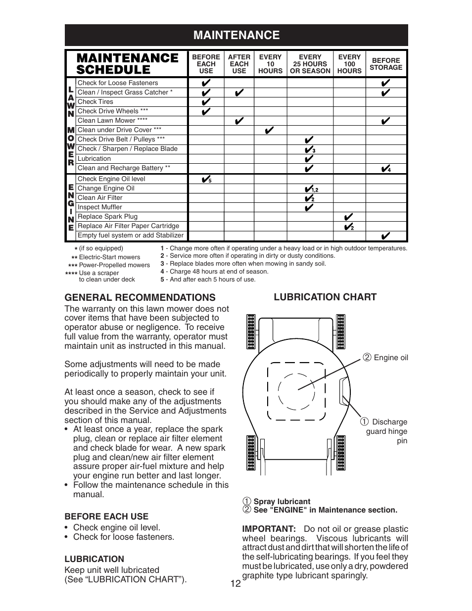 Maintenance, General rec om men da tions, Lubrication chart | Poulan 20112X92E0 User Manual | Page 12 / 18