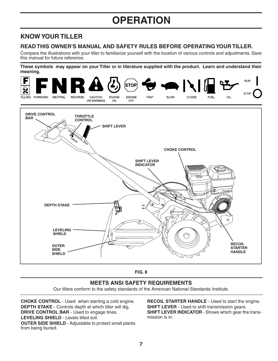 Operation, Know your tiller | Poulan 403701 User Manual | Page 7 / 28