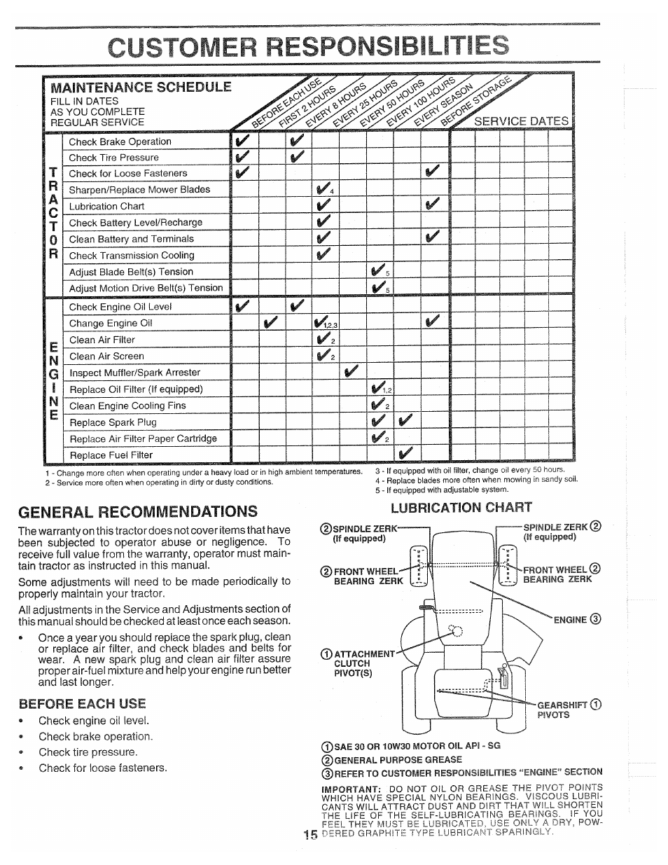 Before each use, Lubrication chart, Responsibilmefc | Customer, General recommendations, Maintenance schedule | Poulan 139700 User Manual | Page 15 / 48