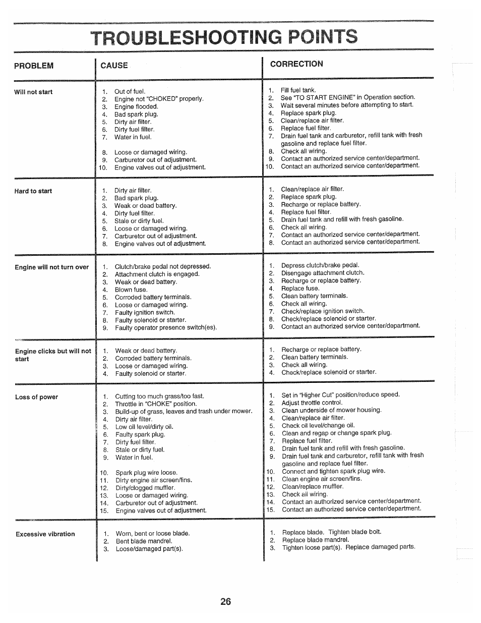 Troubleshooting points | Poulan 139700 User Manual | Page 26 / 48