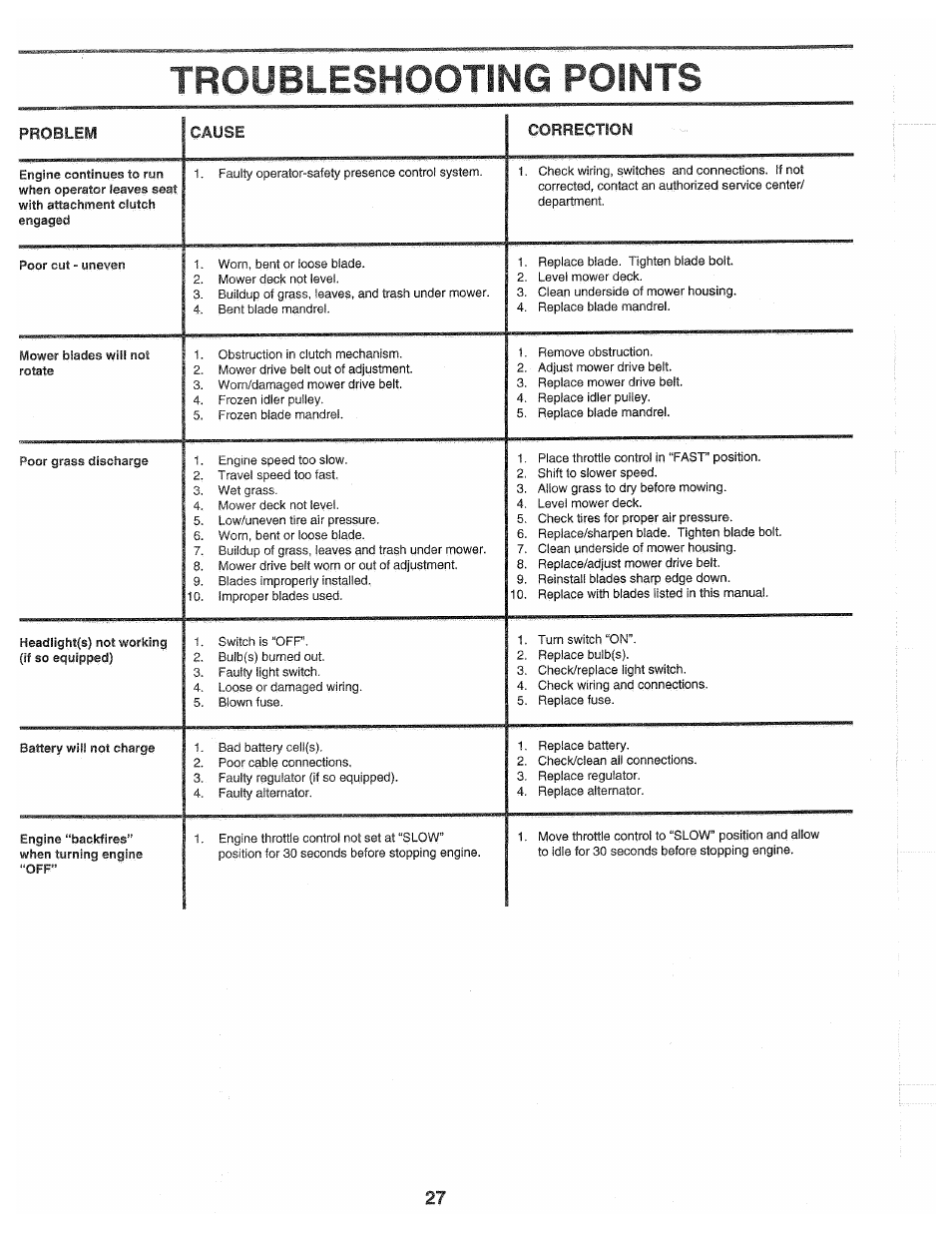 Troubleshooting points | Poulan 139700 User Manual | Page 27 / 48