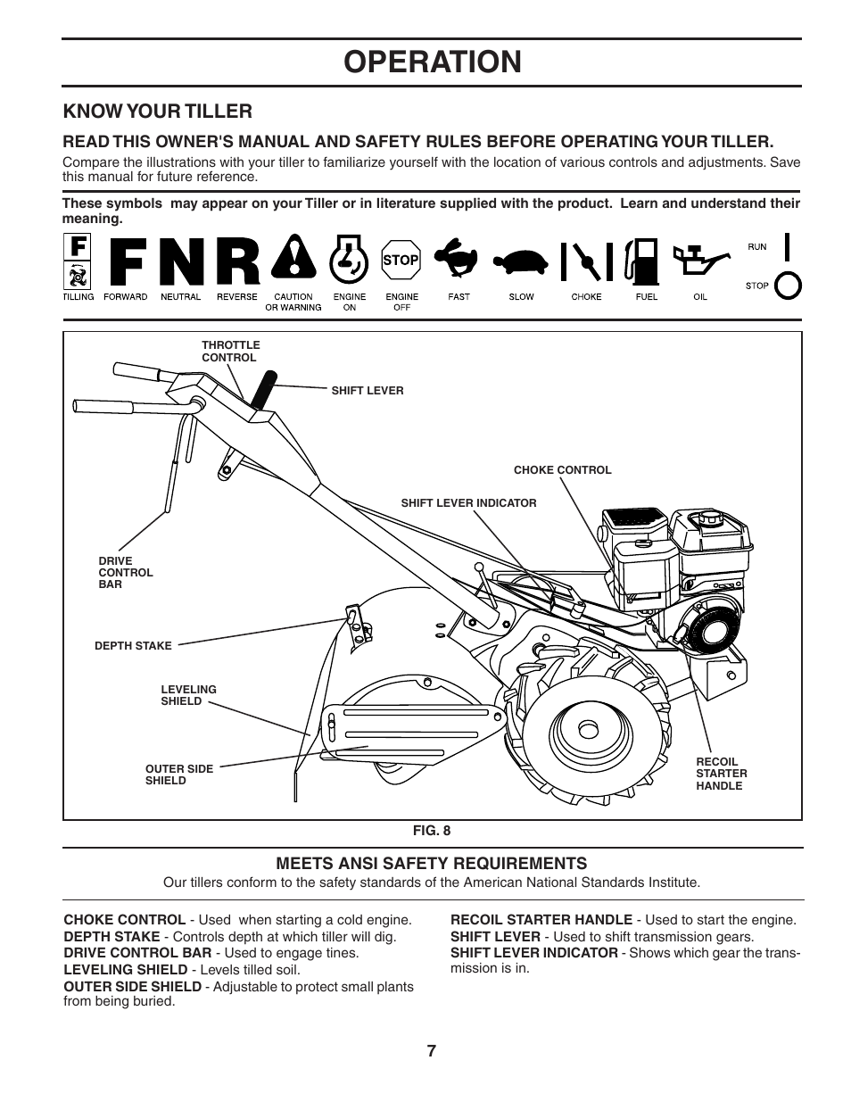 Operation, Know your tiller | Poulan PRRT50 User Manual | Page 7 / 22
