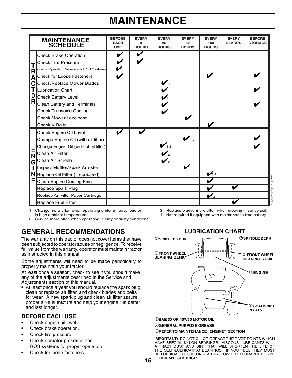 Maintenance, General recommendations, Maintenance schedule | Lubrication chart, Before each use | Poulan 197053 User Manual | Page 15 / 30