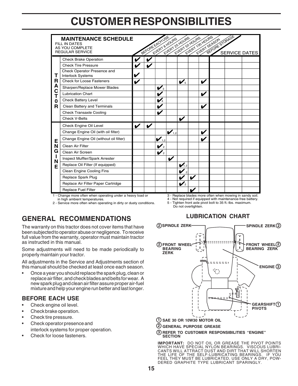 Customer responsibilities, General recommendations, Before each use | Lubrication chart, Maintenance schedule | Poulan 181347 User Manual | Page 15 / 48