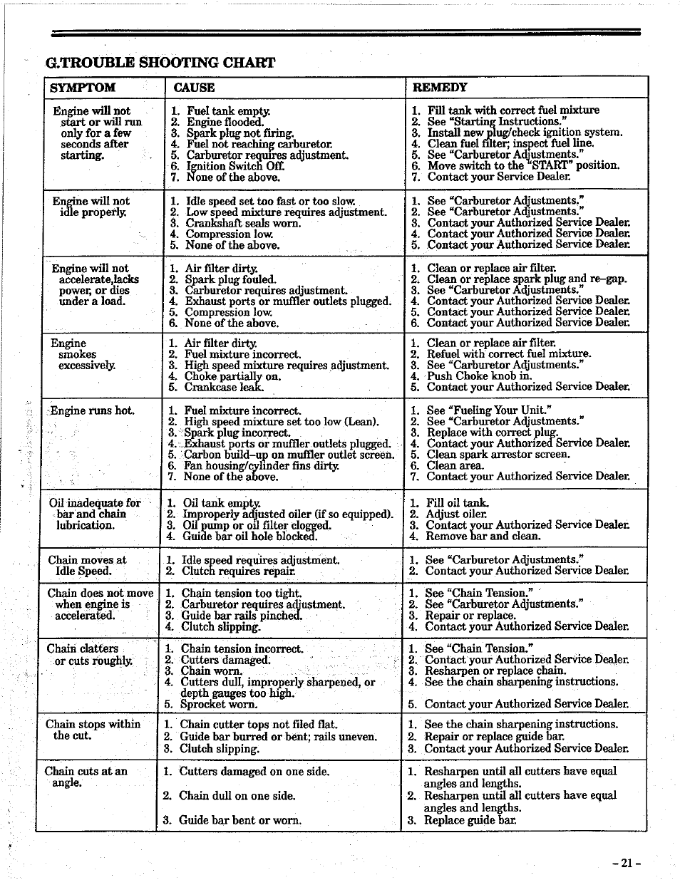 Poulan PRO 305 User Manual | Page 21 / 24