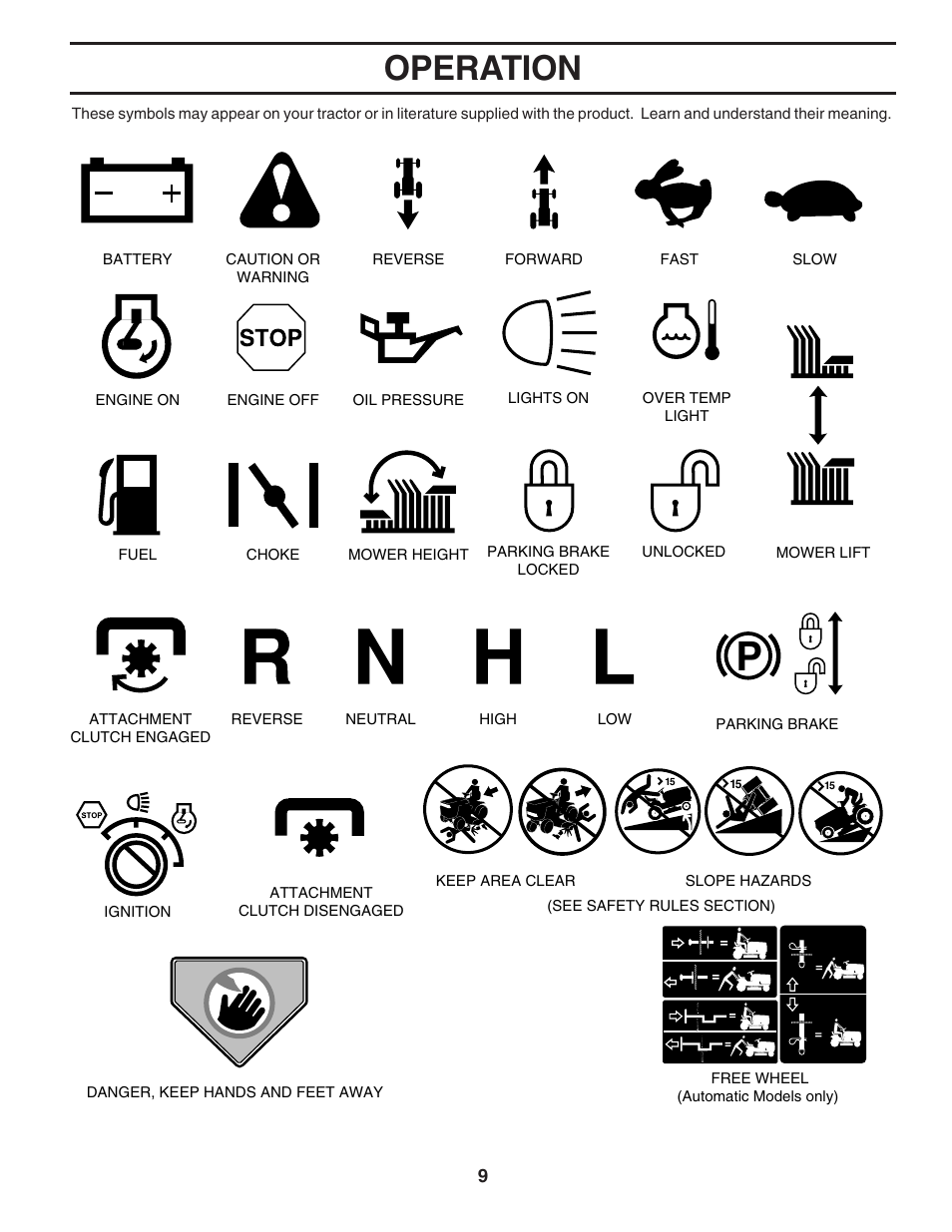 Operation | Poulan 183249 User Manual | Page 9 / 48