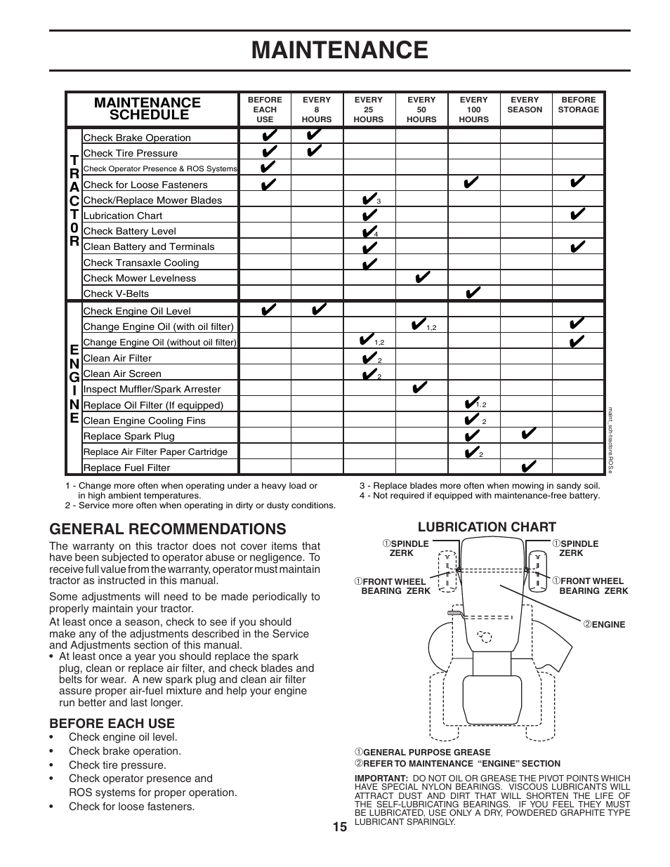 Maintenance, General recommendations, Maintenance schedule | Lubrication chart, Before each use | Poulan 405385 User Manual | Page 15 / 30