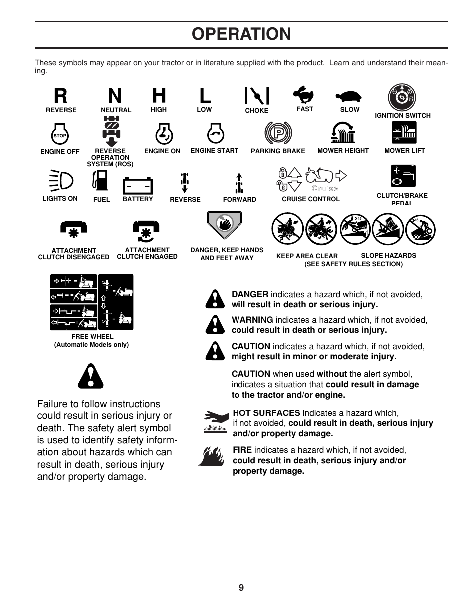 Operation | Poulan 405385 User Manual | Page 9 / 30