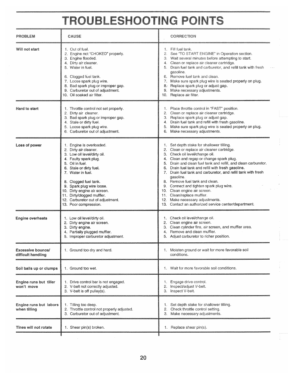 Troubleshooting points | Poulan CHDR500C User Manual | Page 20 / 28