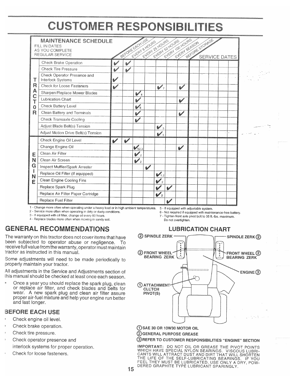 C miome:r respomsibflri'it, Before each use, Lubrication chart | Ome:r respomsibflri'it, General recommendations | Poulan 166120 User Manual | Page 15 / 46