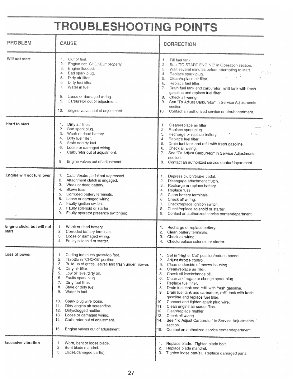 Troubleshooting points | Poulan 166120 User Manual | Page 27 / 46
