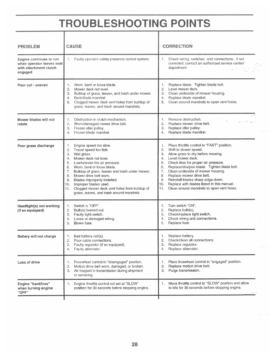 Troubleshooting points | Poulan 166120 User Manual | Page 28 / 46