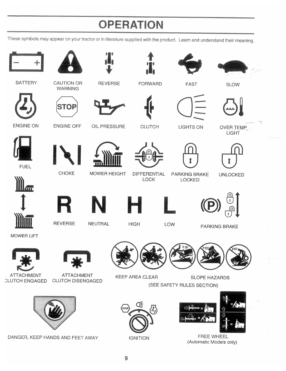 Operation | Poulan 166120 User Manual | Page 9 / 46