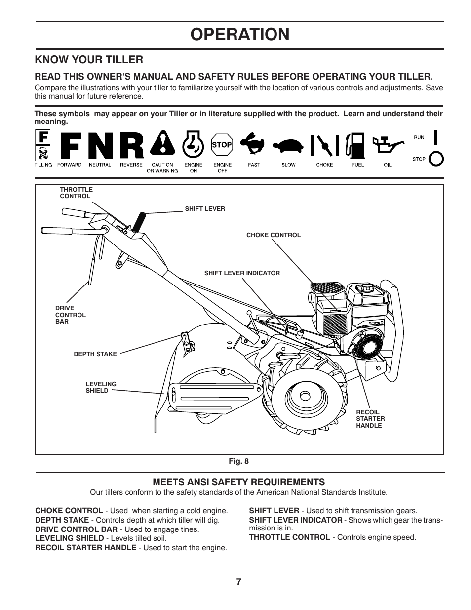 Operation, Know your tiller | Poulan Pro PRRT900 REAR TINE TILLER User Manual | Page 7 / 22
