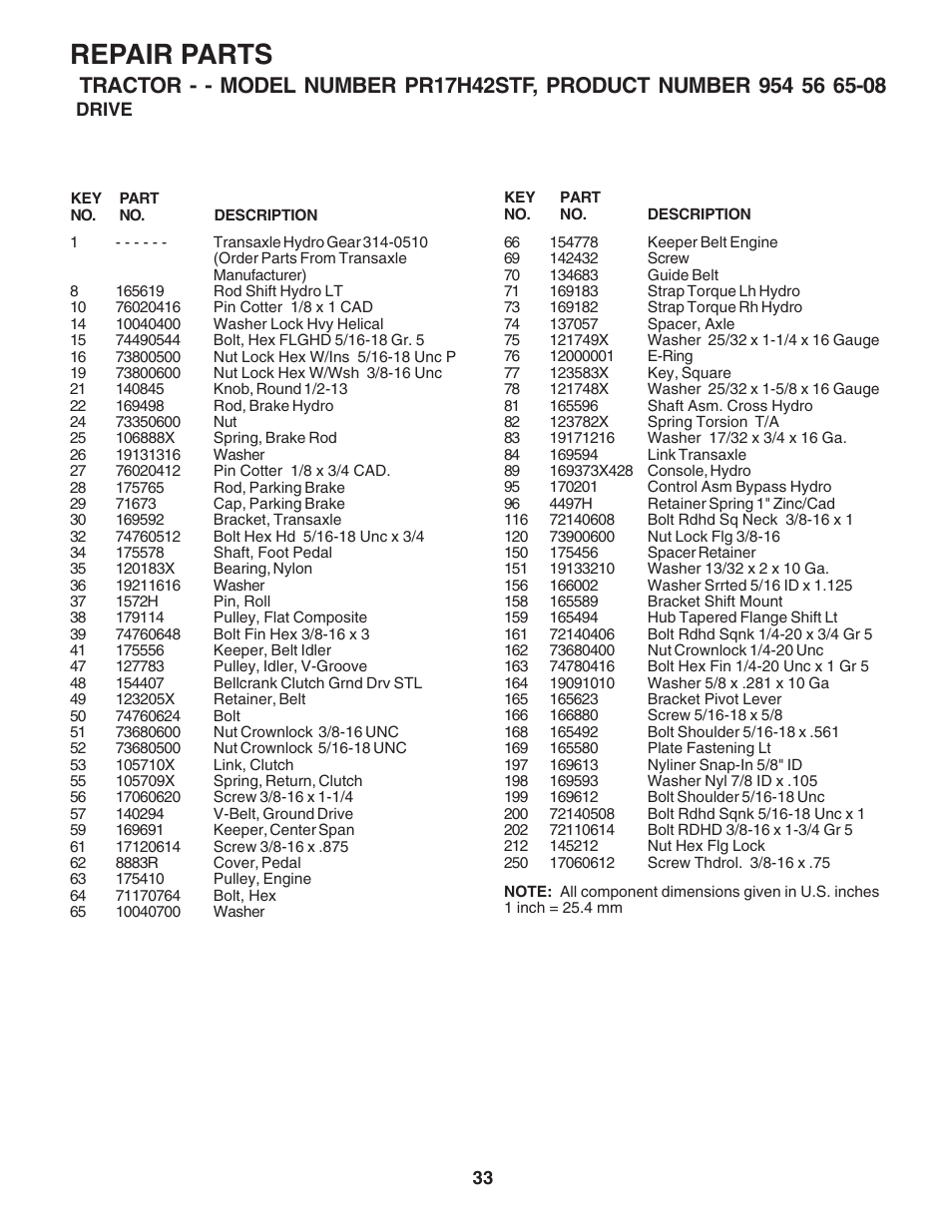 Repair parts | Poulan 183041 User Manual | Page 33 / 48