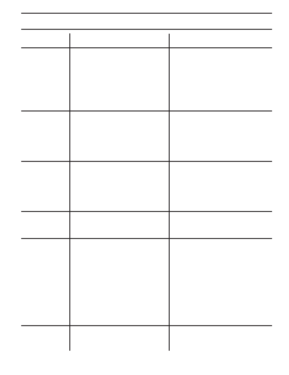 Troubleshooting points | Poulan 173282 User Manual | Page 25 / 48