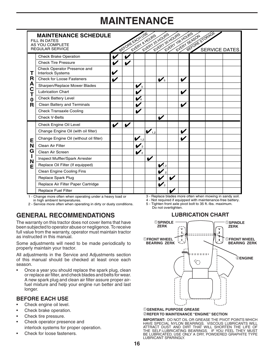 Maintenance, General recommendations, Maintenance schedule | Before each use, Lubrication chart | Poulan 184581 User Manual | Page 16 / 48