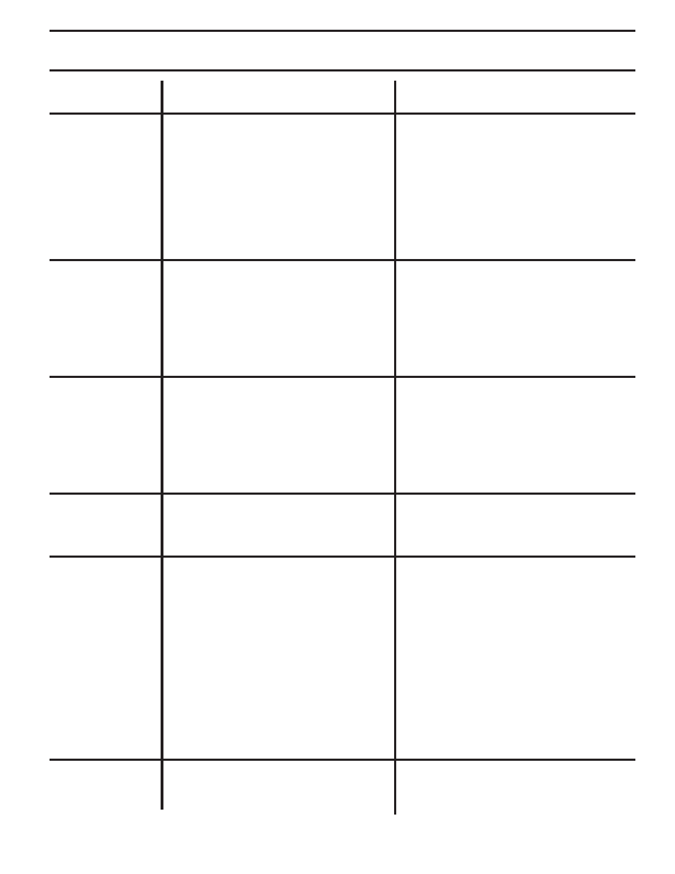 Troubleshooting points | Poulan 173284 User Manual | Page 25 / 48