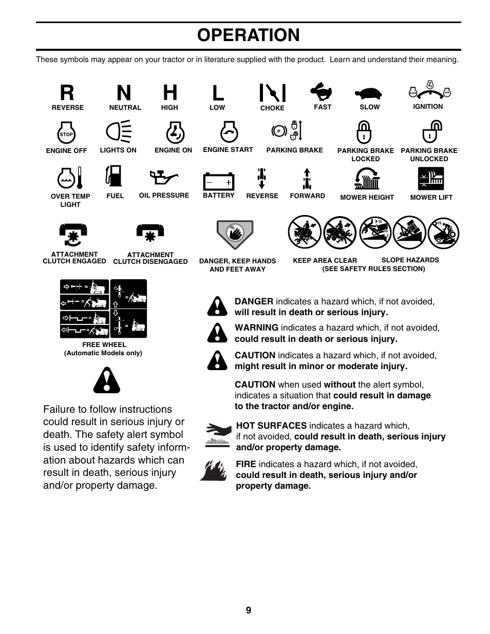 Operation | Poulan 191713 User Manual | Page 9 / 29