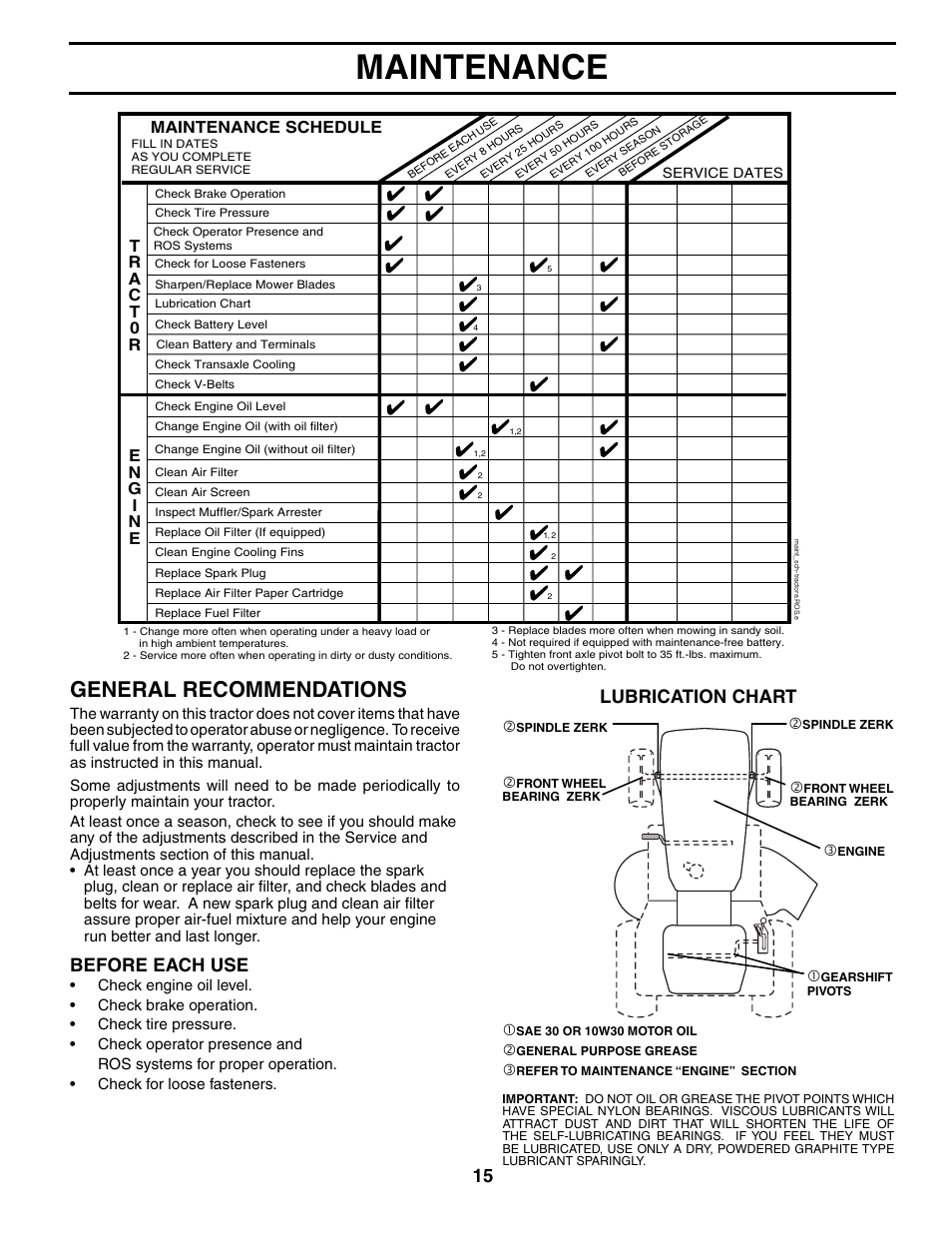 Maintenance, General recommendations, Lubrication chart | Before each use, Maintenance schedule | Poulan 195506 User Manual | Page 15 / 30