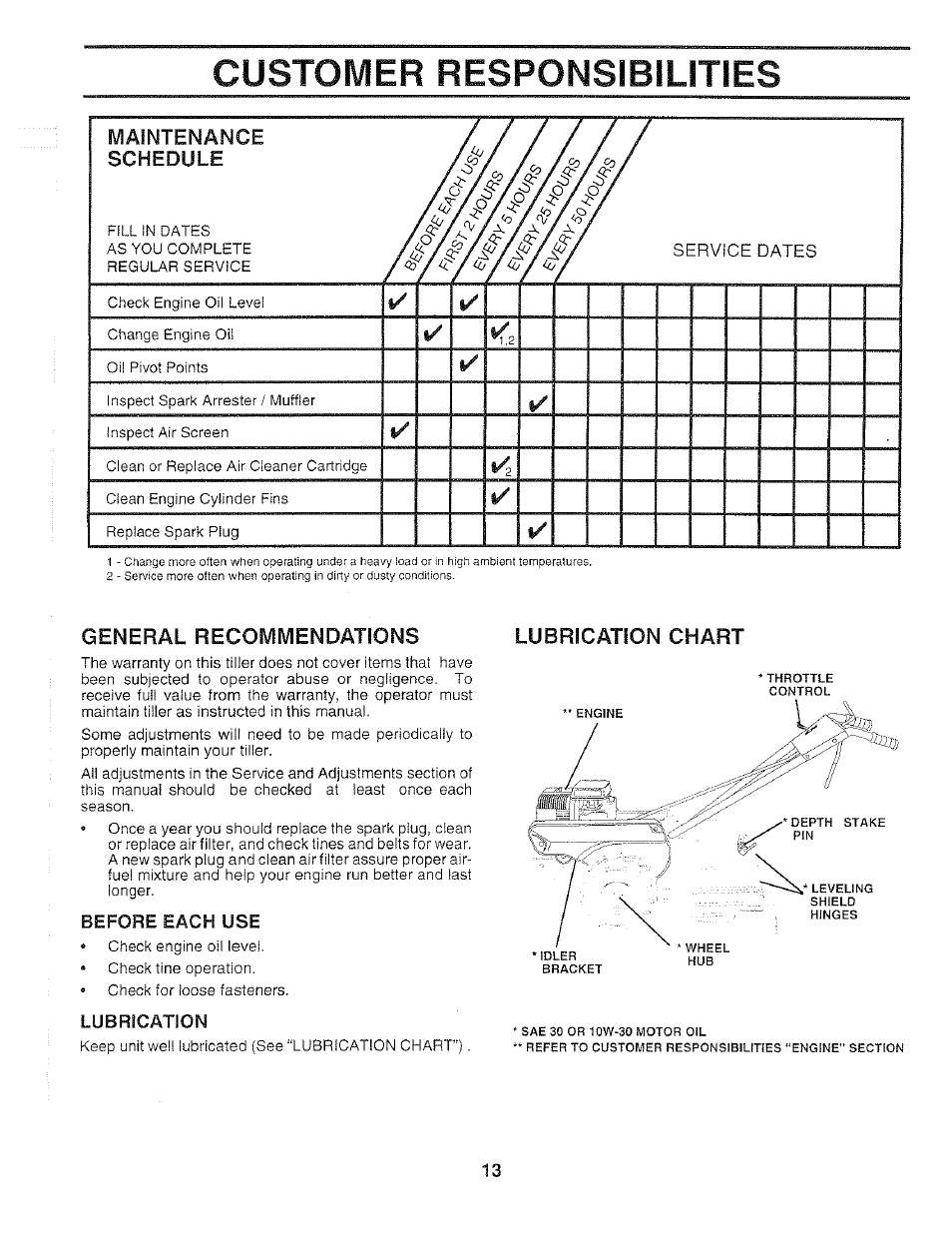 General recommendations, Before each use, Lubrication | Lubrication chart, Customer responsibilities, Ay« a 4 / a | Poulan 159399 User Manual | Page 13 / 28