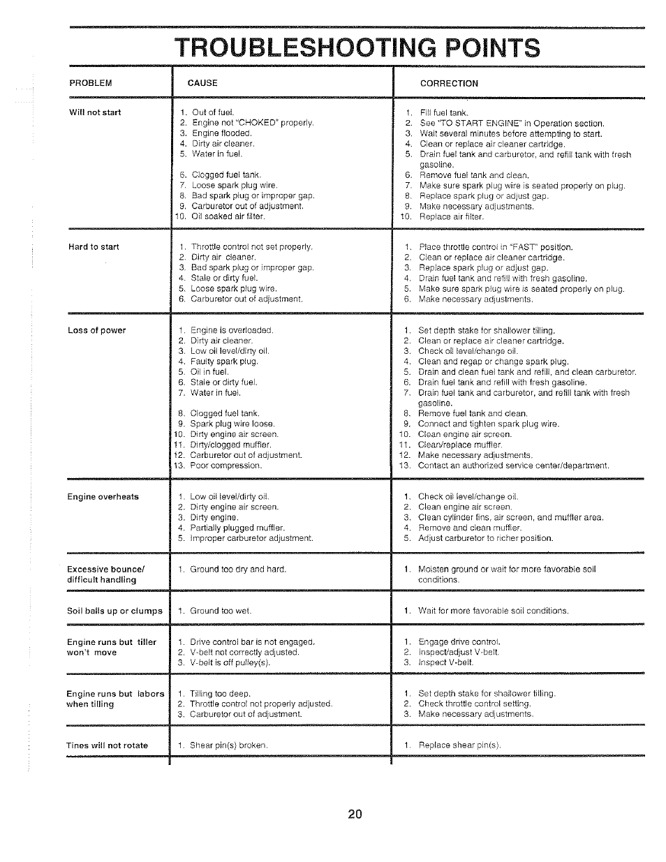 Troubleshooting points | Poulan 159399 User Manual | Page 20 / 28