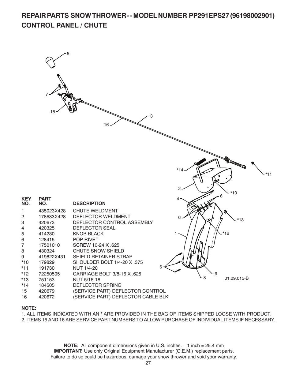 Control panel / chute | Poulan 435548 User Manual | Page 27 / 44