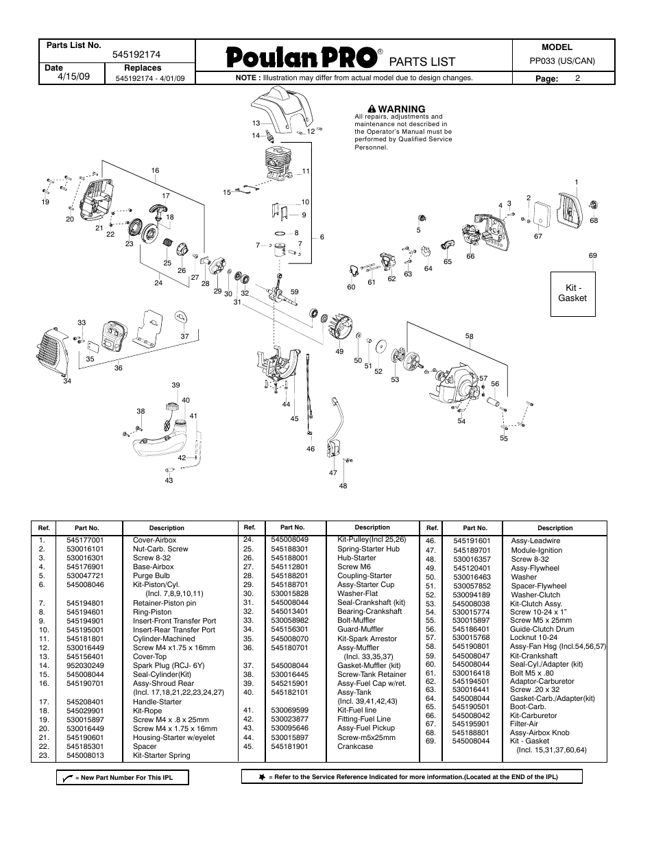 Parts list, Warning | Poulan PP033 User Manual | Page 2 / 2