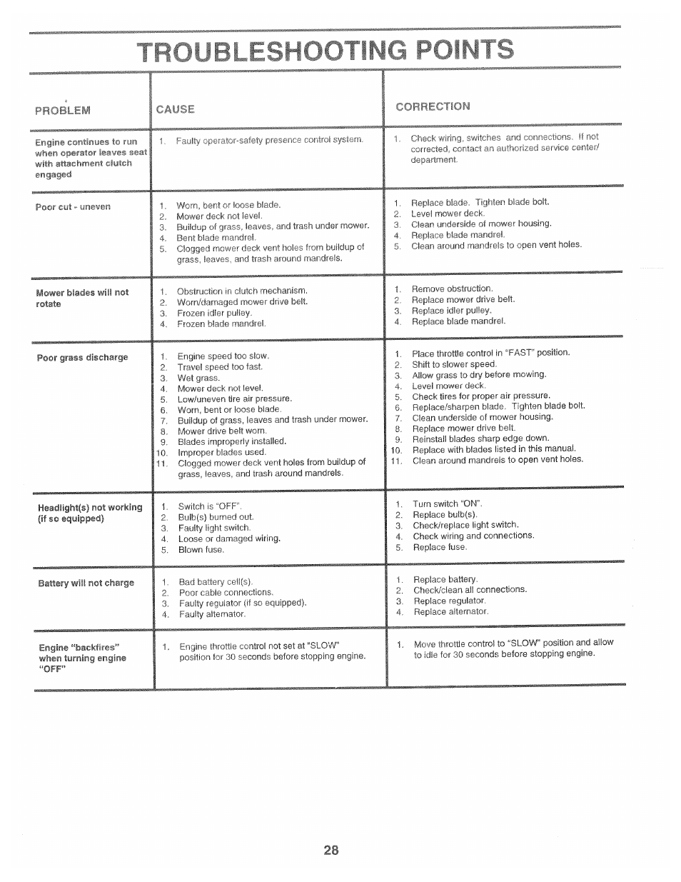 Poulan 168191 User Manual | Page 28 / 48
