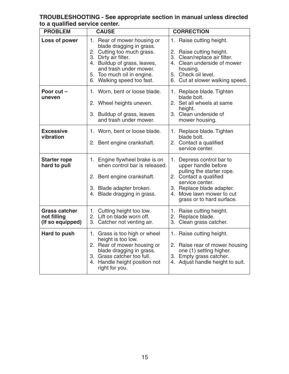 Poulan 2005-04 User Manual | Page 15 / 16