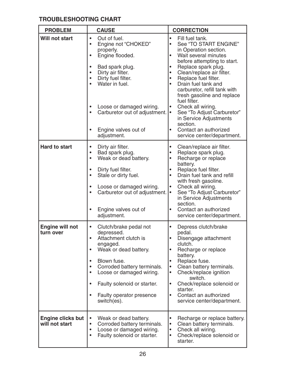 Poulan 271490 User Manual | Page 26 / 31