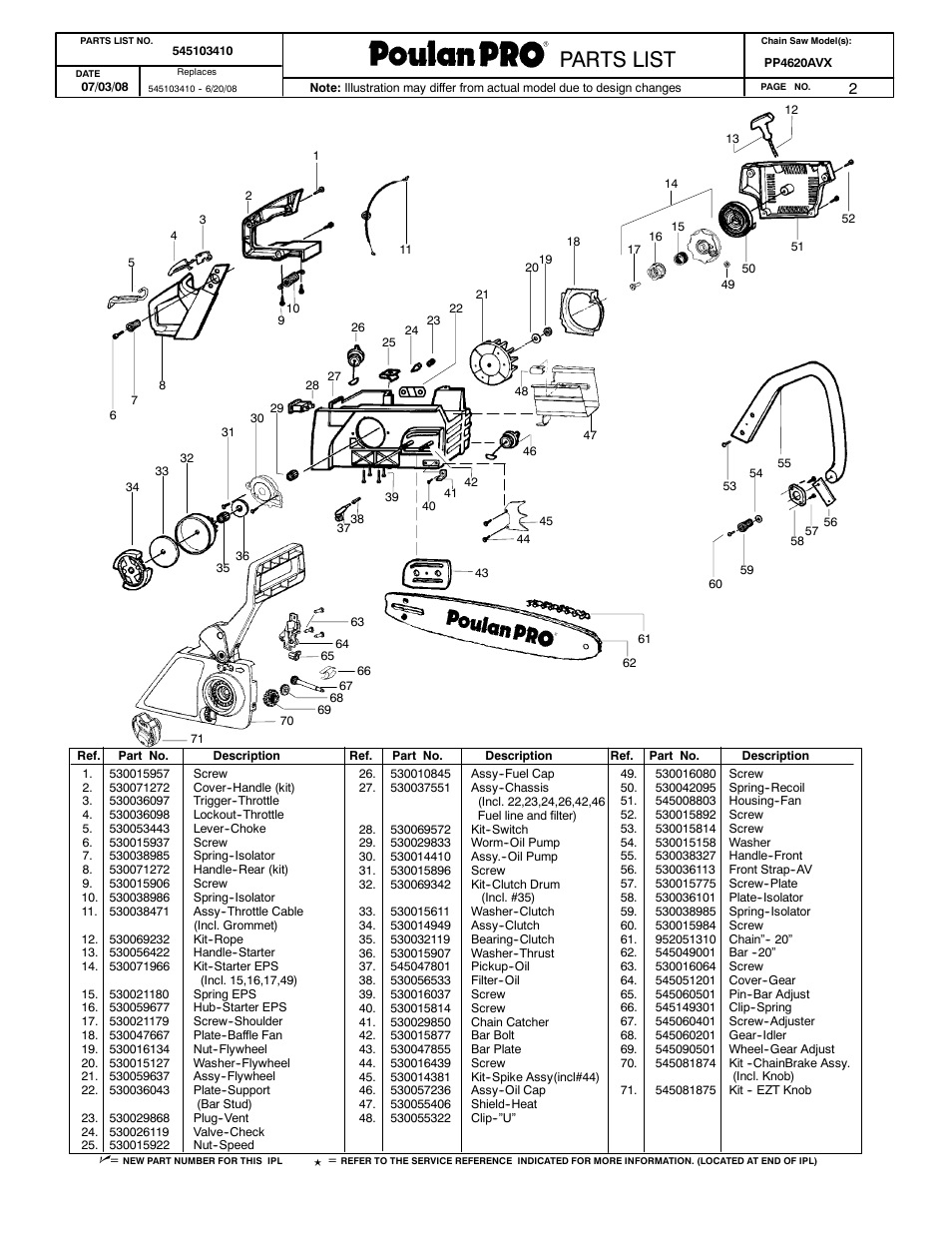 Paramount parts list, Weed eater parts list, Poulan parts list | Parts list | Poulan Pro 545103410 User Manual | Page 2 / 2