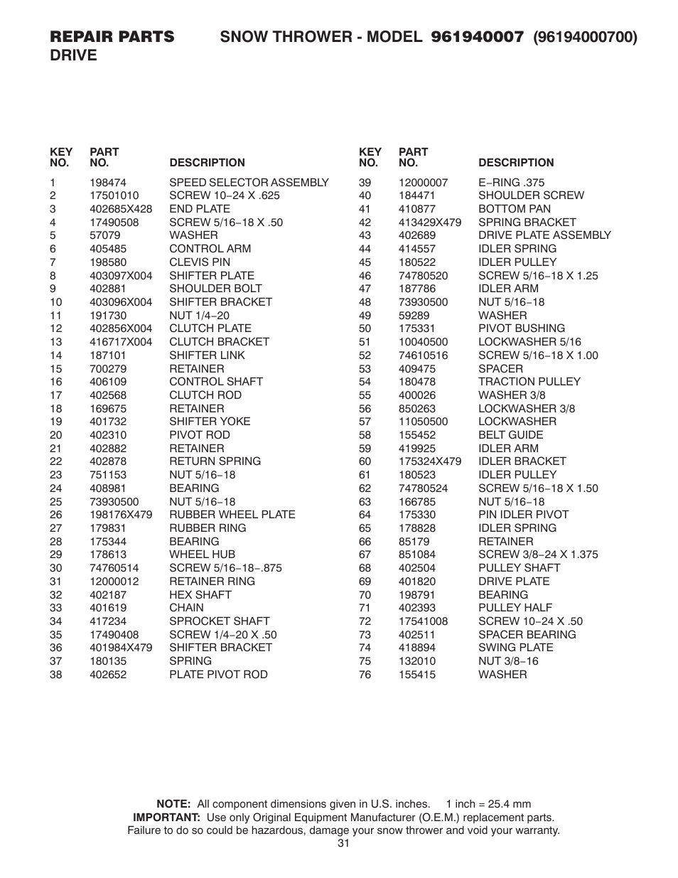 Poulan 421102 User Manual | Page 31 / 40