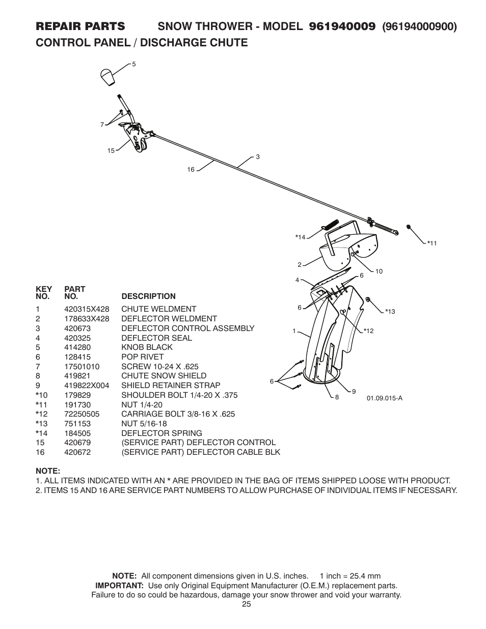Control panel / discharge chute | Poulan 96194000900 User Manual | Page 25 / 40