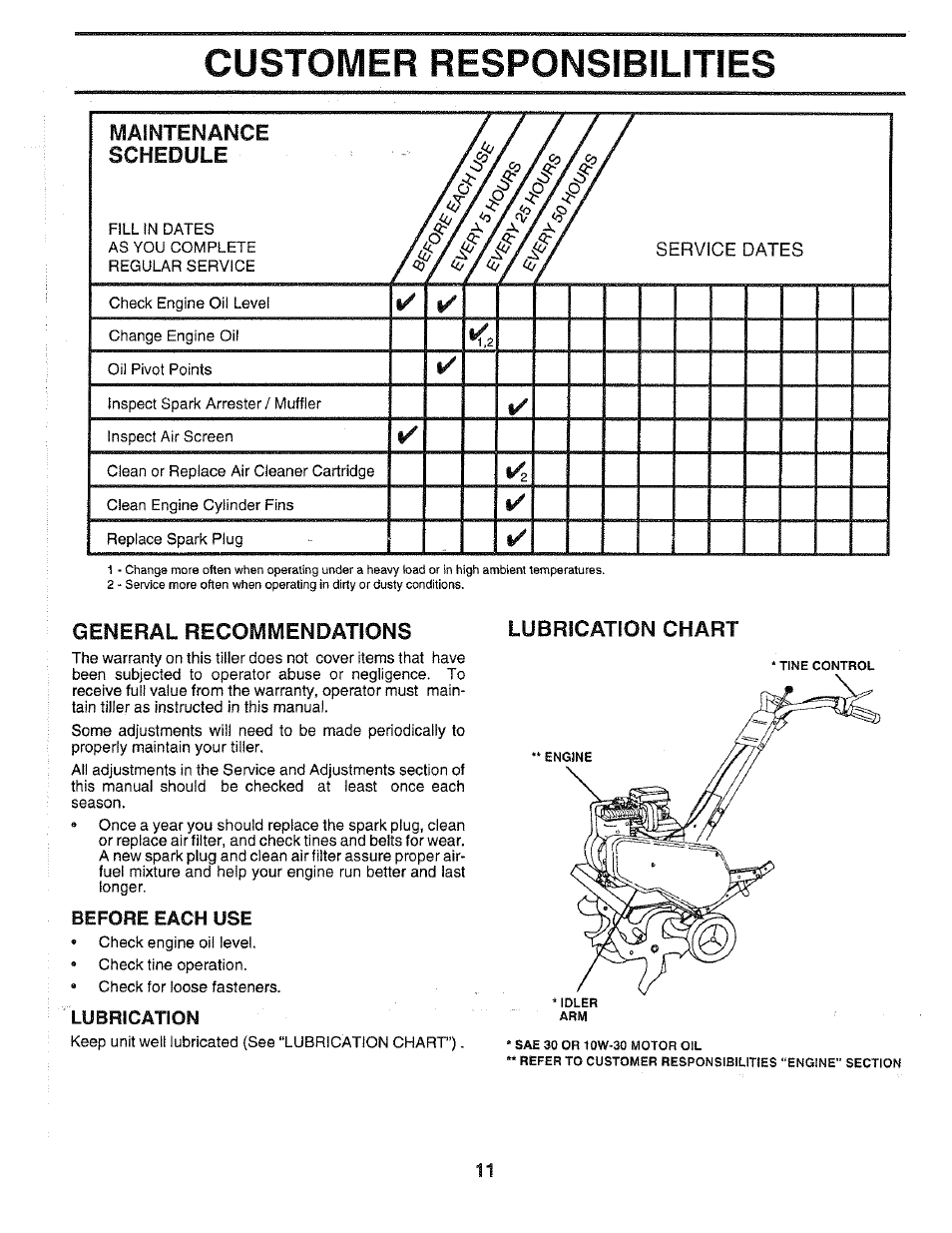 General recommendations, Before each use, Lubrication | Customer responsibilities, Maintenance schedule, A a a, Lubrication chart | Poulan 168493 User Manual | Page 11 / 24