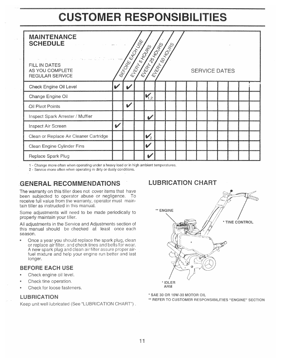 General recommendations, Before each use, Lubrication | Customer responsibilities, Maintenance schedule, Lubrication chart | Poulan 161673 User Manual | Page 11 / 24