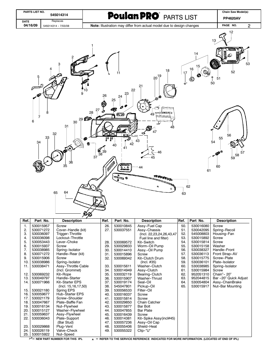 Paramount parts list, Weed eater parts list, Poulan parts list | Parts list | Poulan 545014314 User Manual | Page 2 / 2
