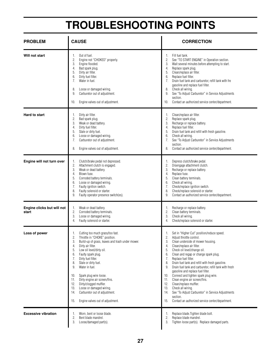 Troubleshooting points | Poulan 161608 User Manual | Page 26 / 51
