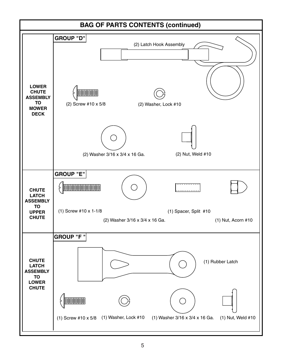 Bag of parts contents (continued) | Poulan 532175732 User Manual | Page 5 / 15