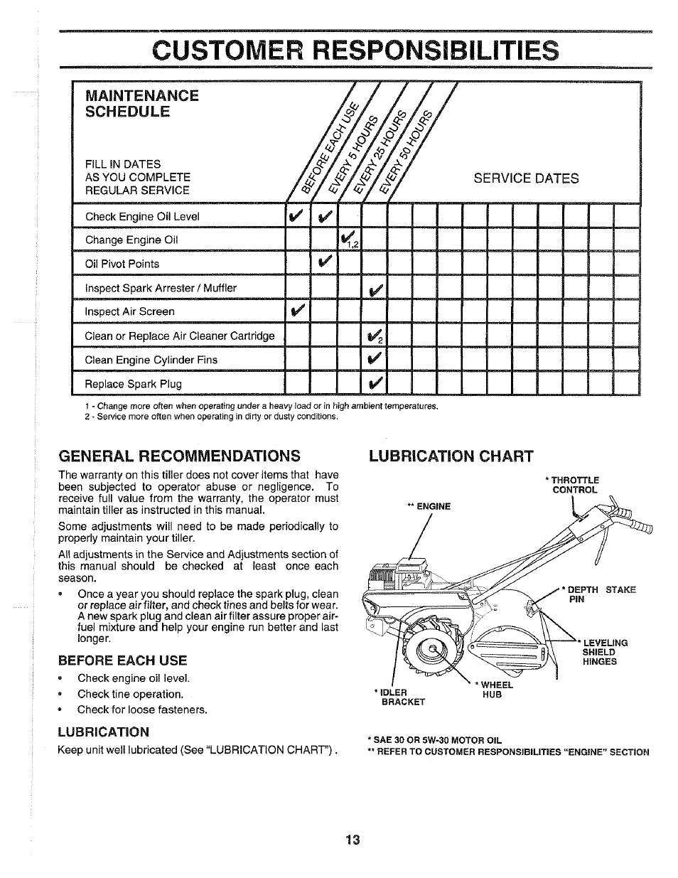 Maintenance, Schedule, Service dates | General recommendations, Before each use, Lubrication, Custoivier responsibilities, Maintenance schedule, Lubrication chart | Poulan 164739 User Manual | Page 13 / 28